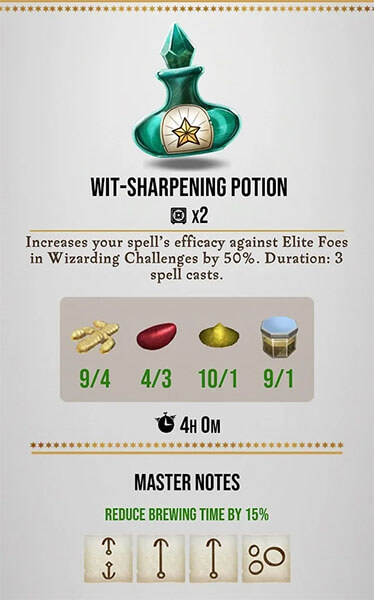 wit sharpening