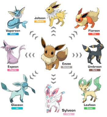 formas de evolución de eevee