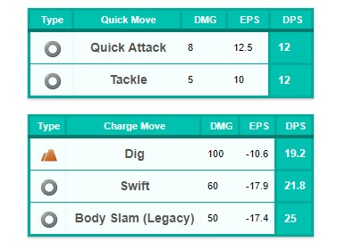 eevee pokemon go attack stats