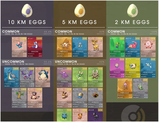 Pokémon Go - Montanhas do poder - datas, horários, Pokémon em destaque,  bónus