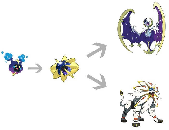 Pokémon Sun e Moon: entenda as evoluções Alola Form no game