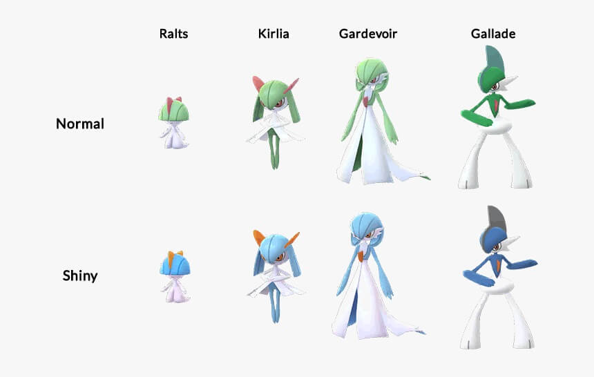 أطوار التطور من Ralts إلى Kirlia إلى Gardevoir إلى Gallade