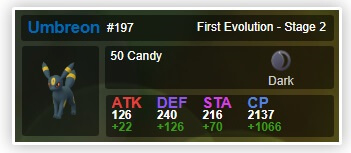 umbreon pokemon stats