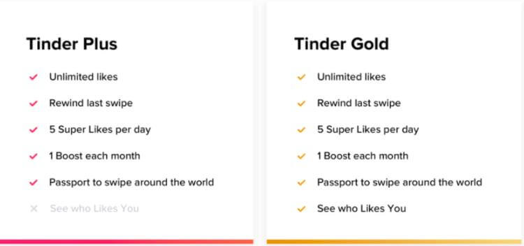 Price tinder gold Tinder Premium: