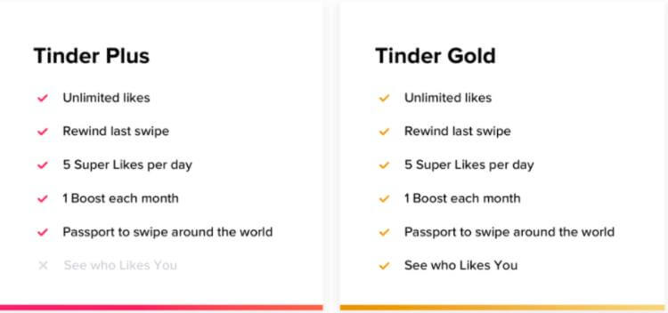 How to cancel Tinder Gold or Tinder Plus on Android and iOS 